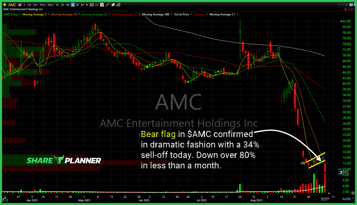 AMC Theatres (AMC) chart