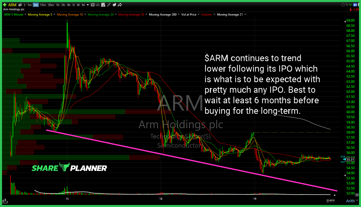 Arm (ARM)