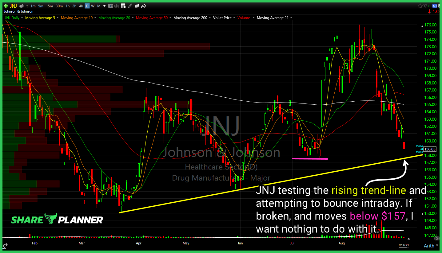 Johnson & Johnson (JNJ
