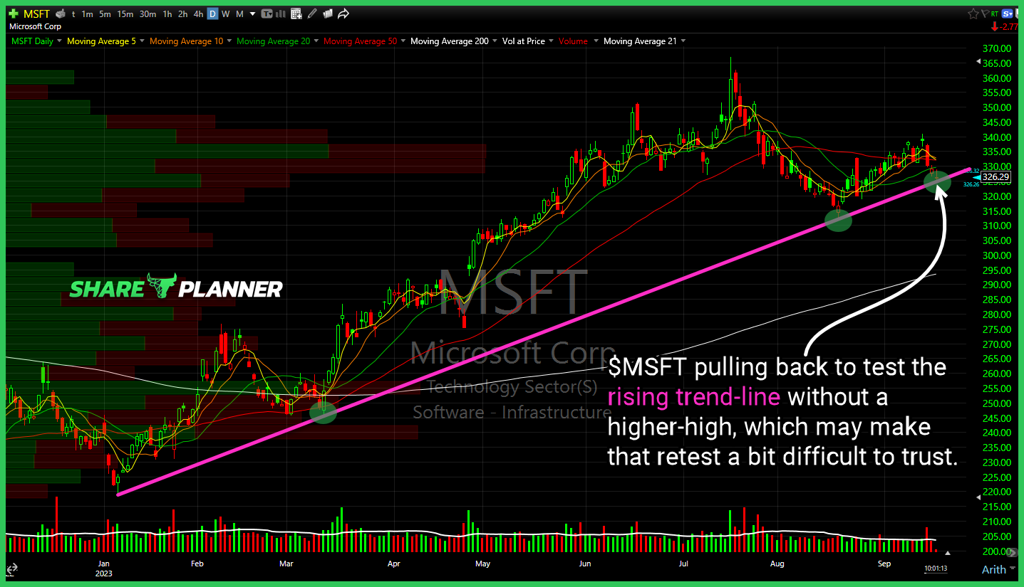Microsoft (MSFT)