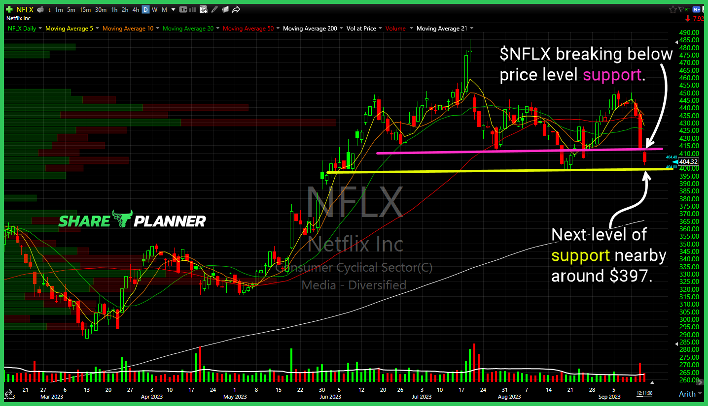 Netflix (NFLX)