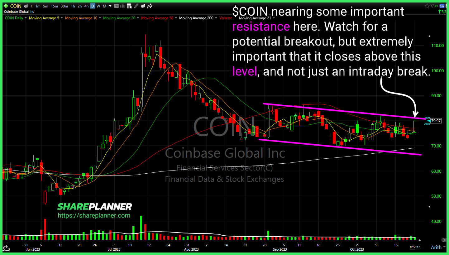 Coinbase Global (COIN)