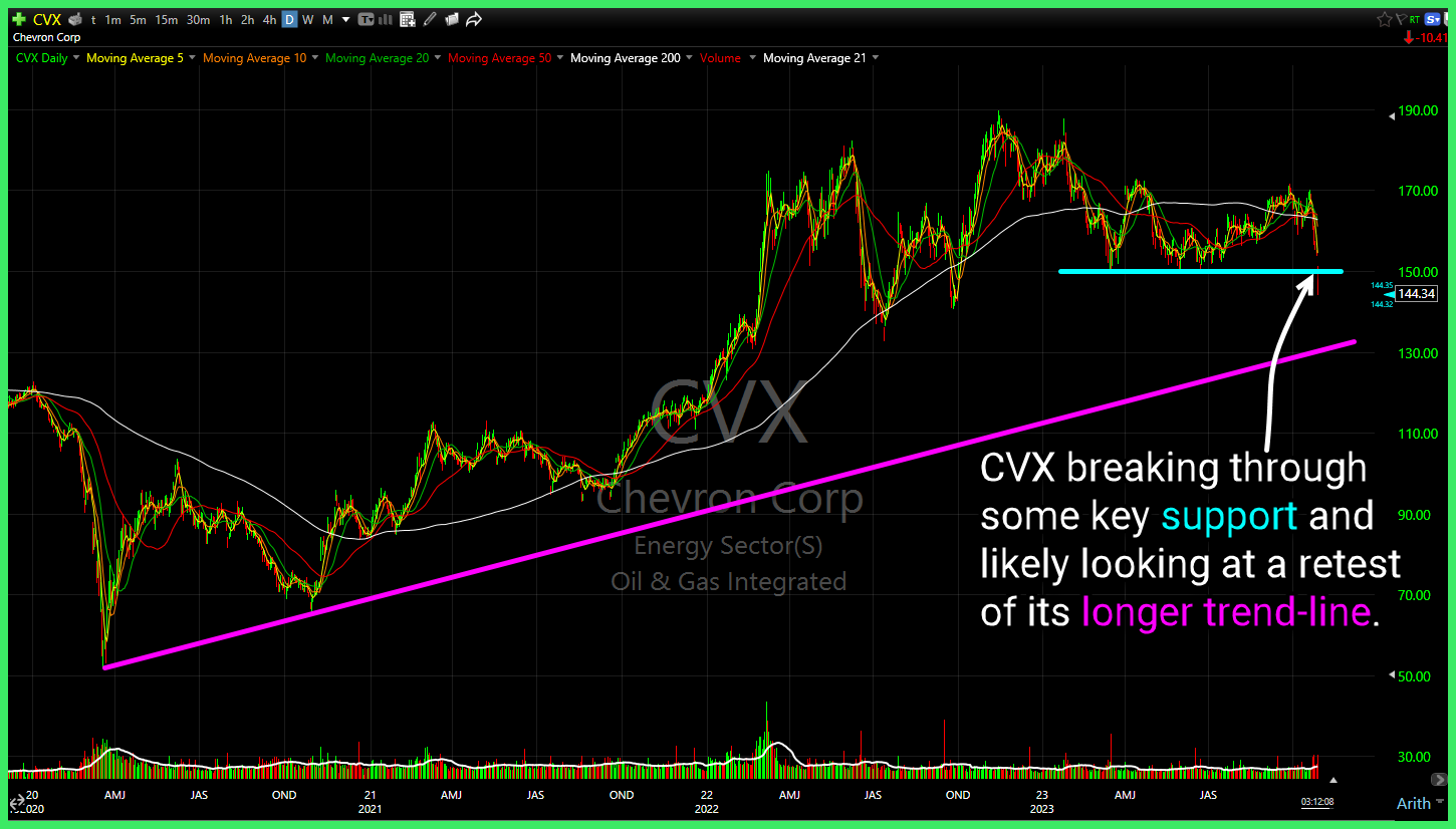 Chevron (CVX)