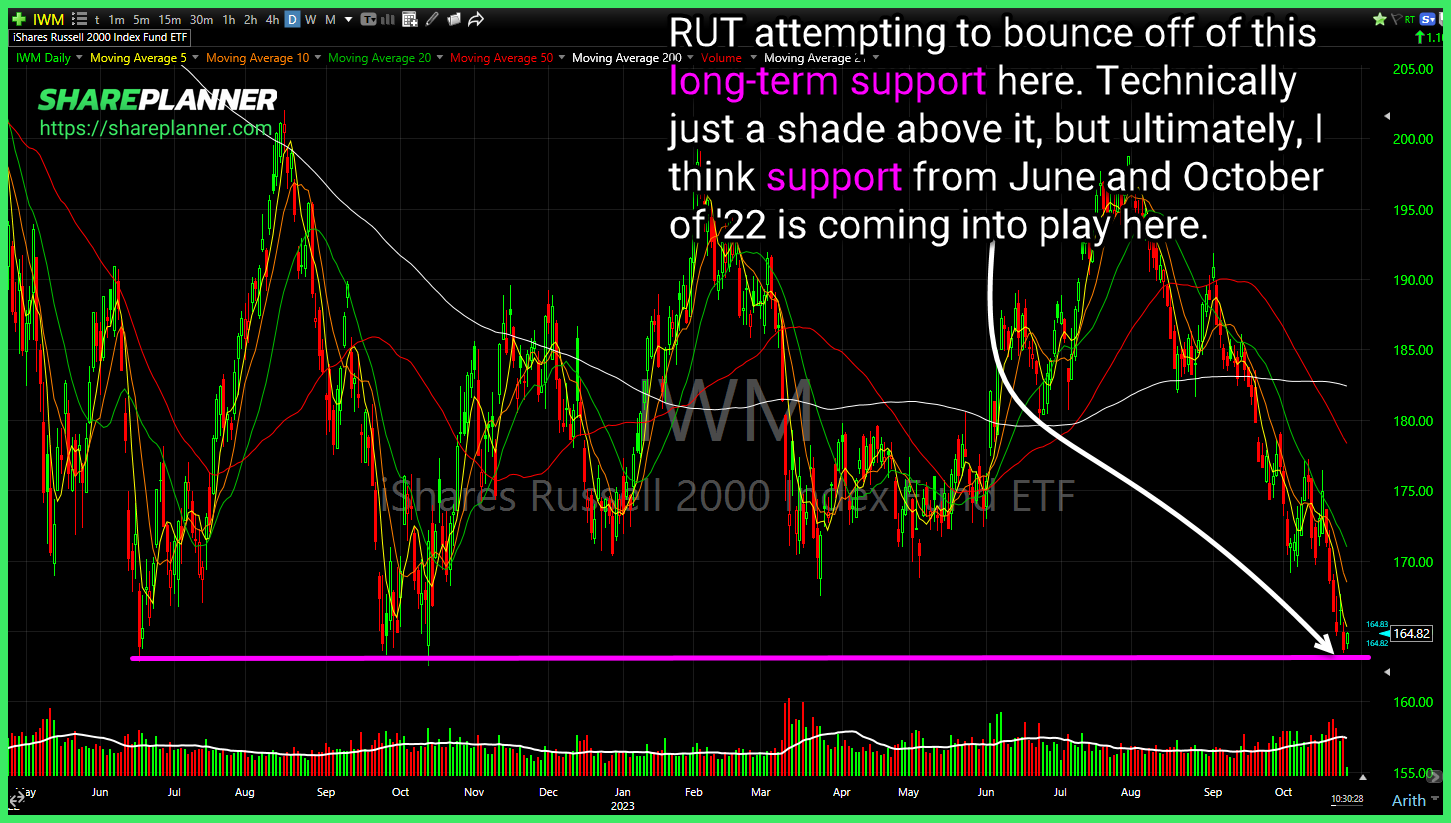Russell 2000 (IWM)