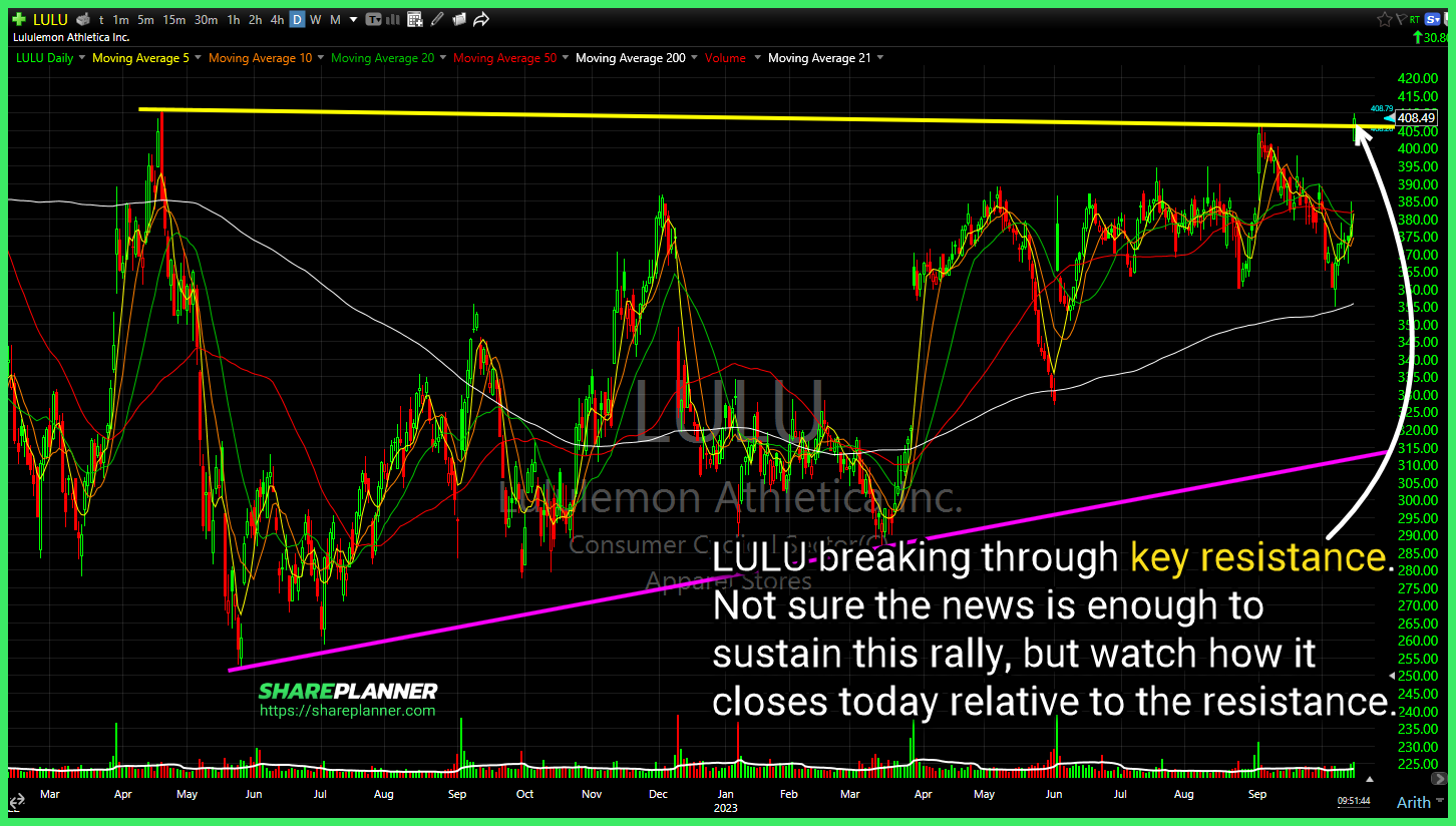 Lululemon Athletica (LULU)