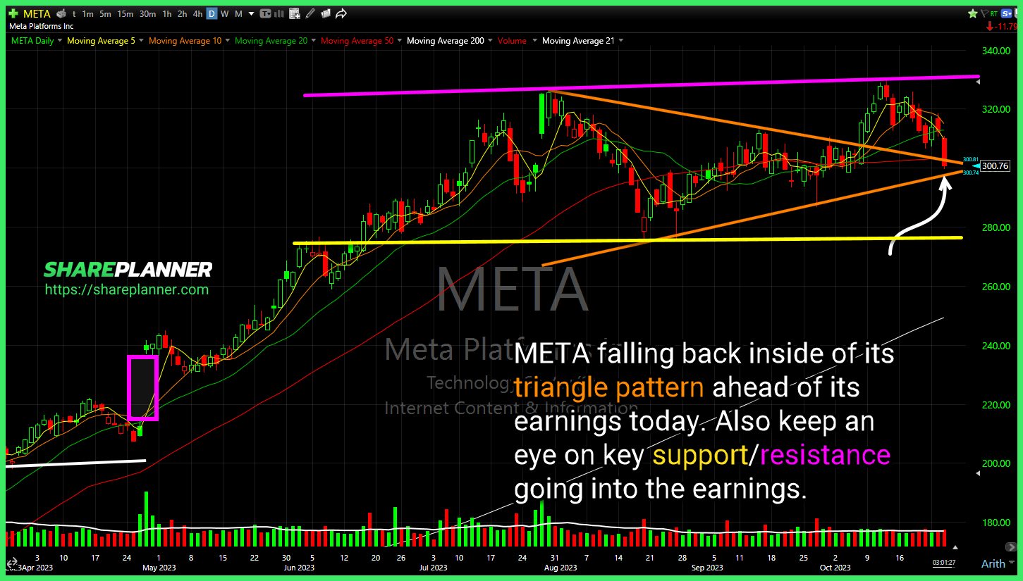 Meta Platforms (META)