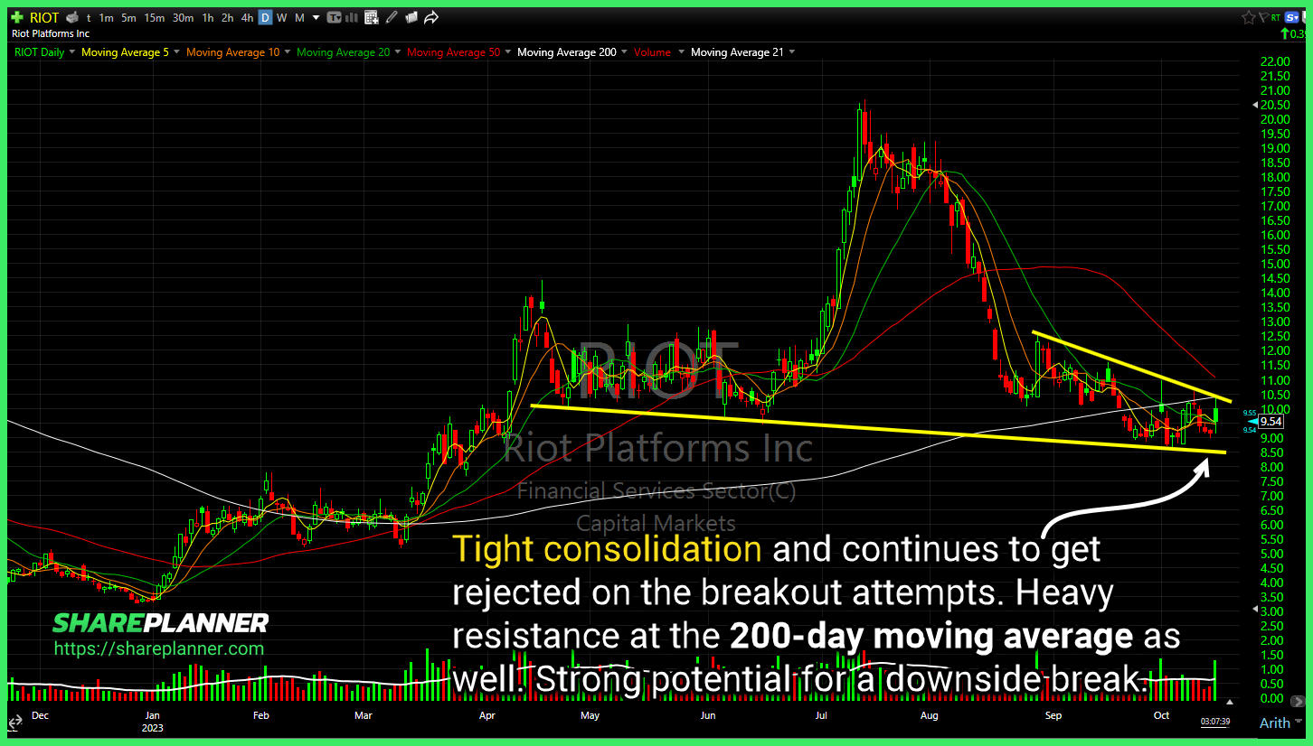 Riot Platforms (RIOT)