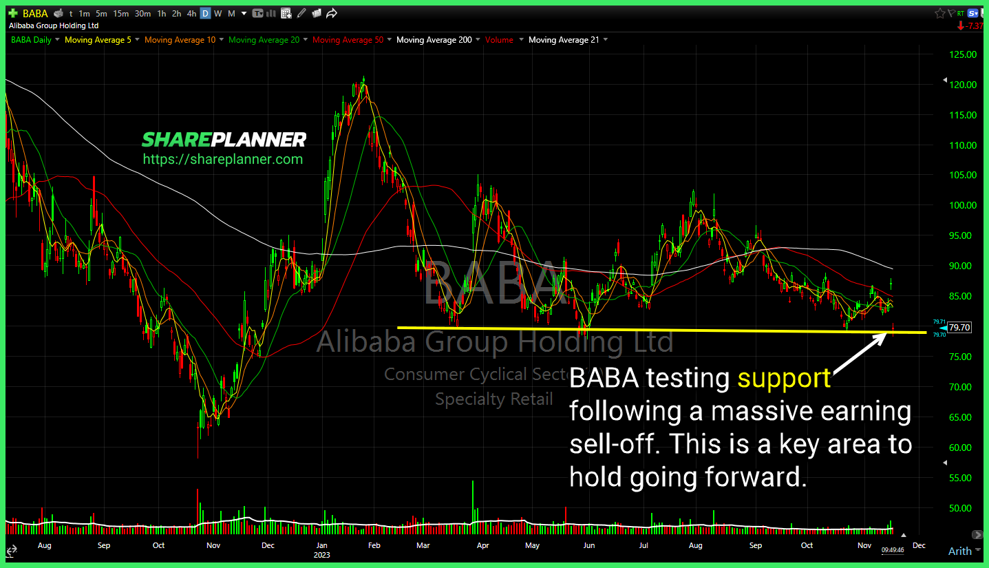 Alibaba Group (BABA)