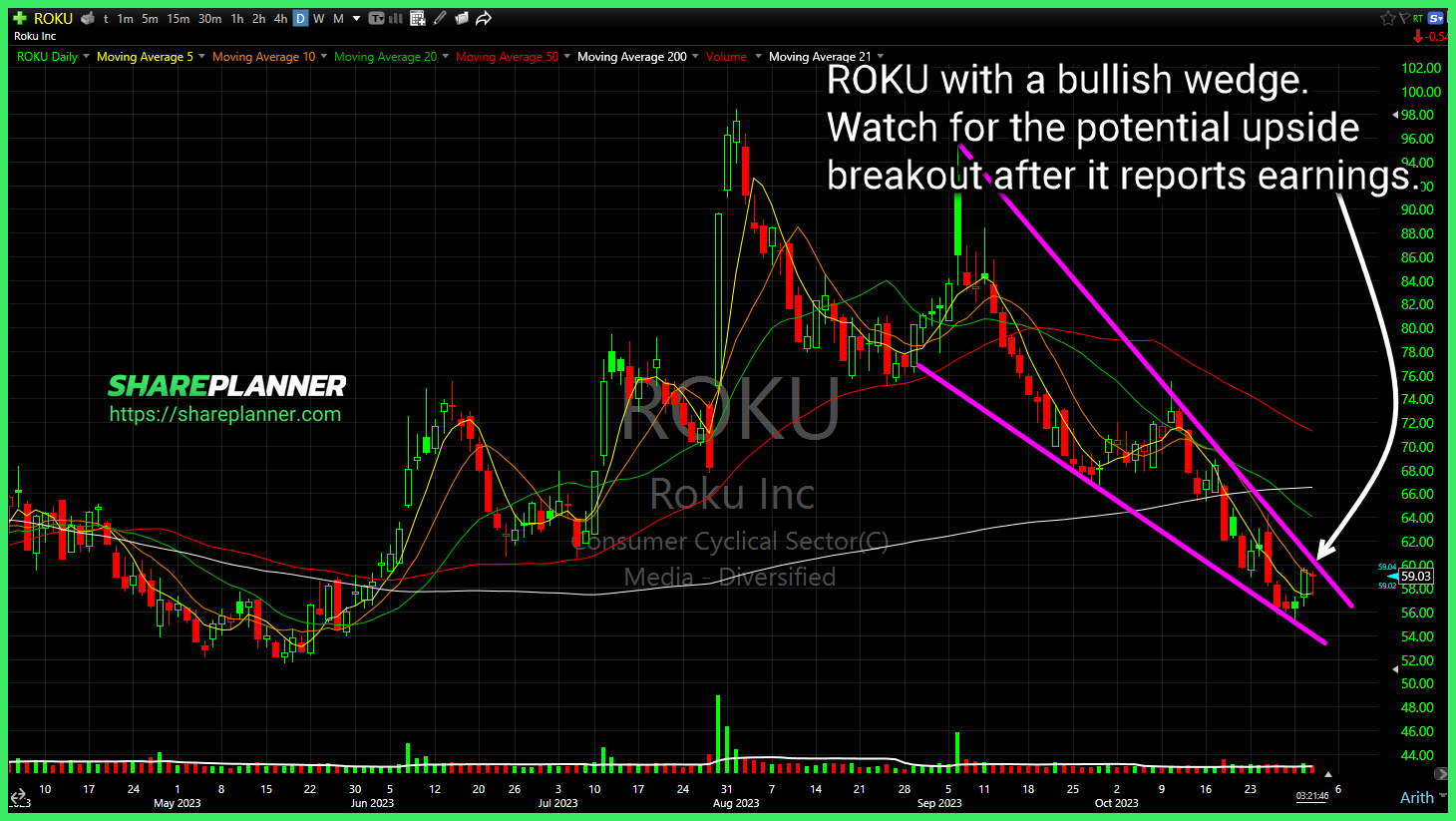 Roku (ROKU)