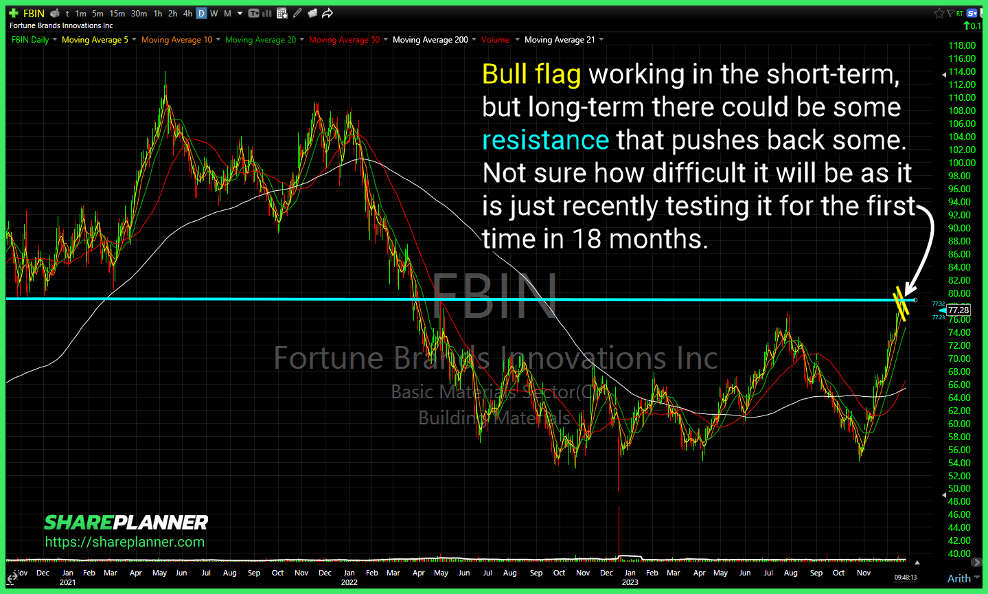 Fortune Brands Innovations (FBIN)