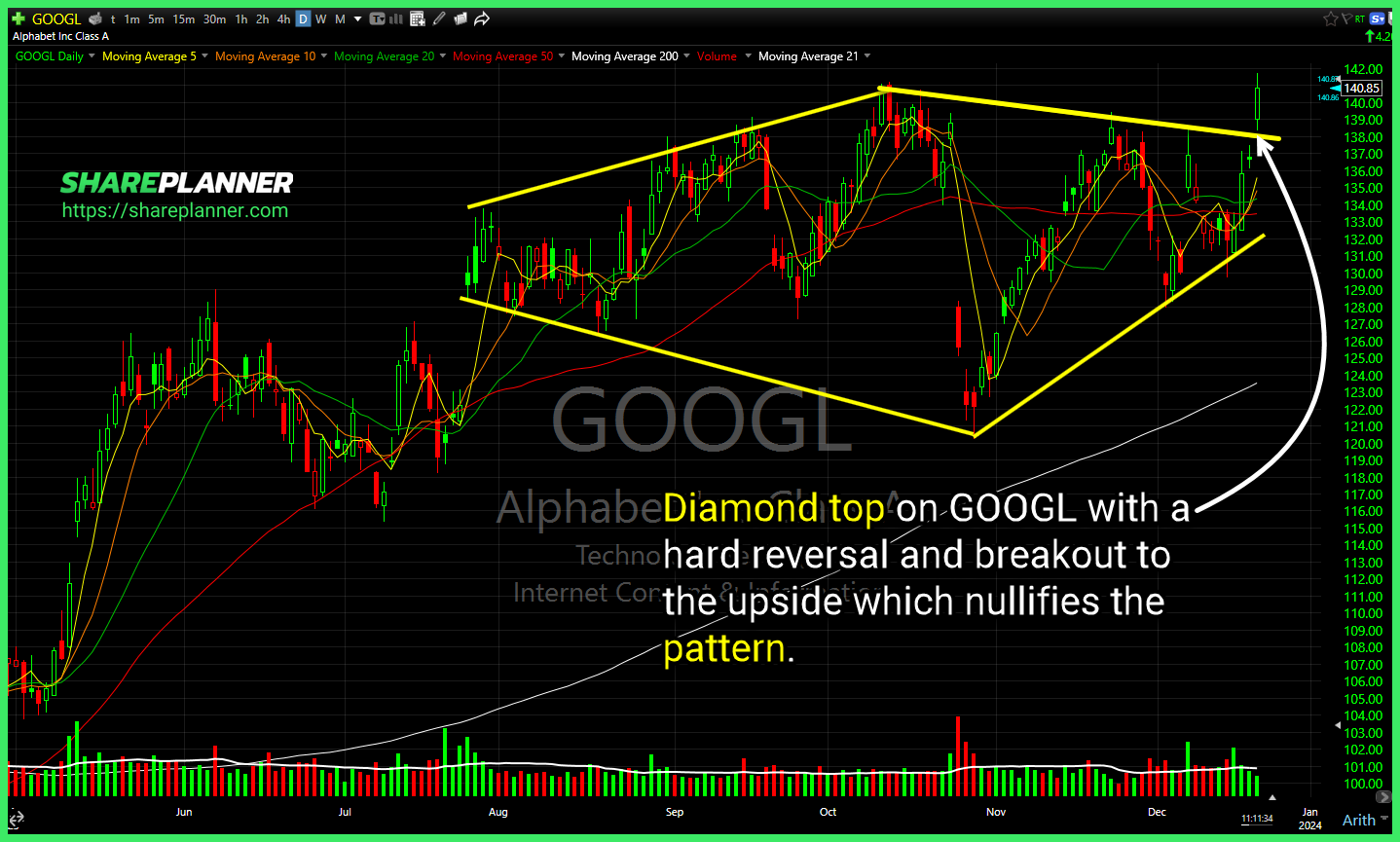Alphabet (GOOGL)