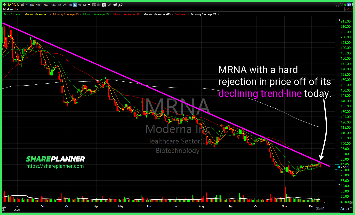 Moderna (MRNA)