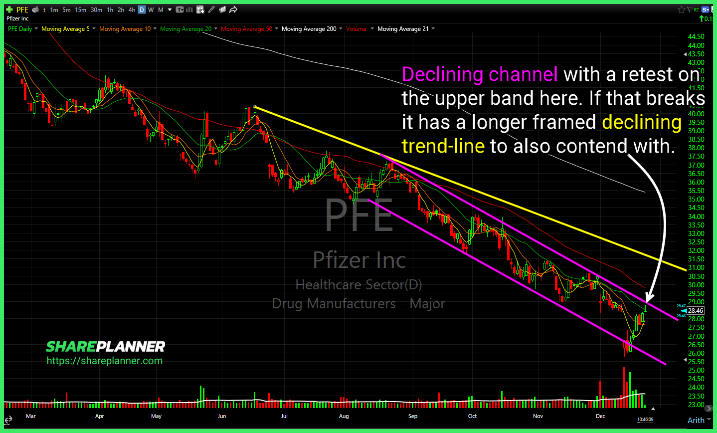 Pfizer (PFE)