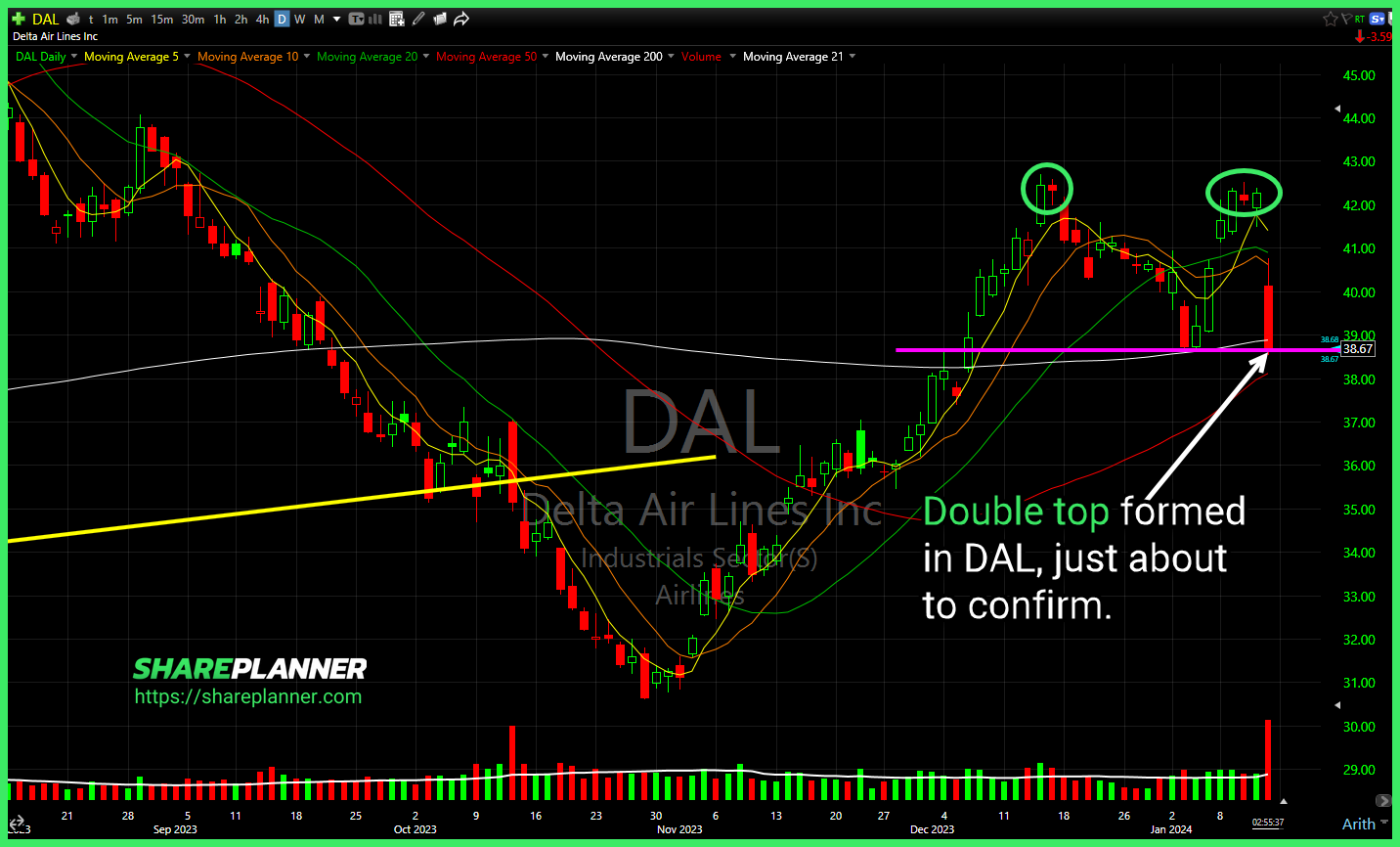 Delta Air Lines (DAL)