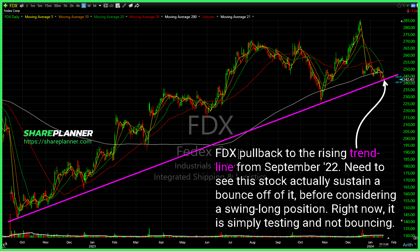Fedex (FDX)
