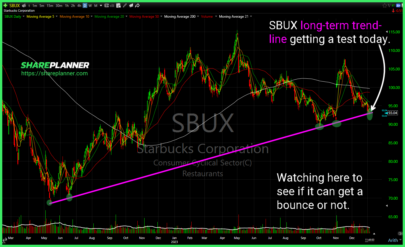 Starbucks (SBUX)