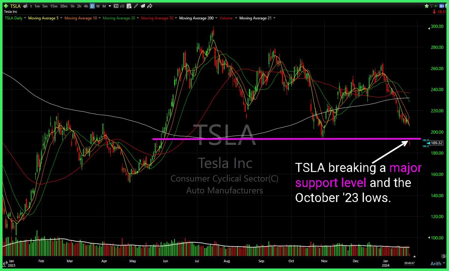 Tesla (TSLA)
