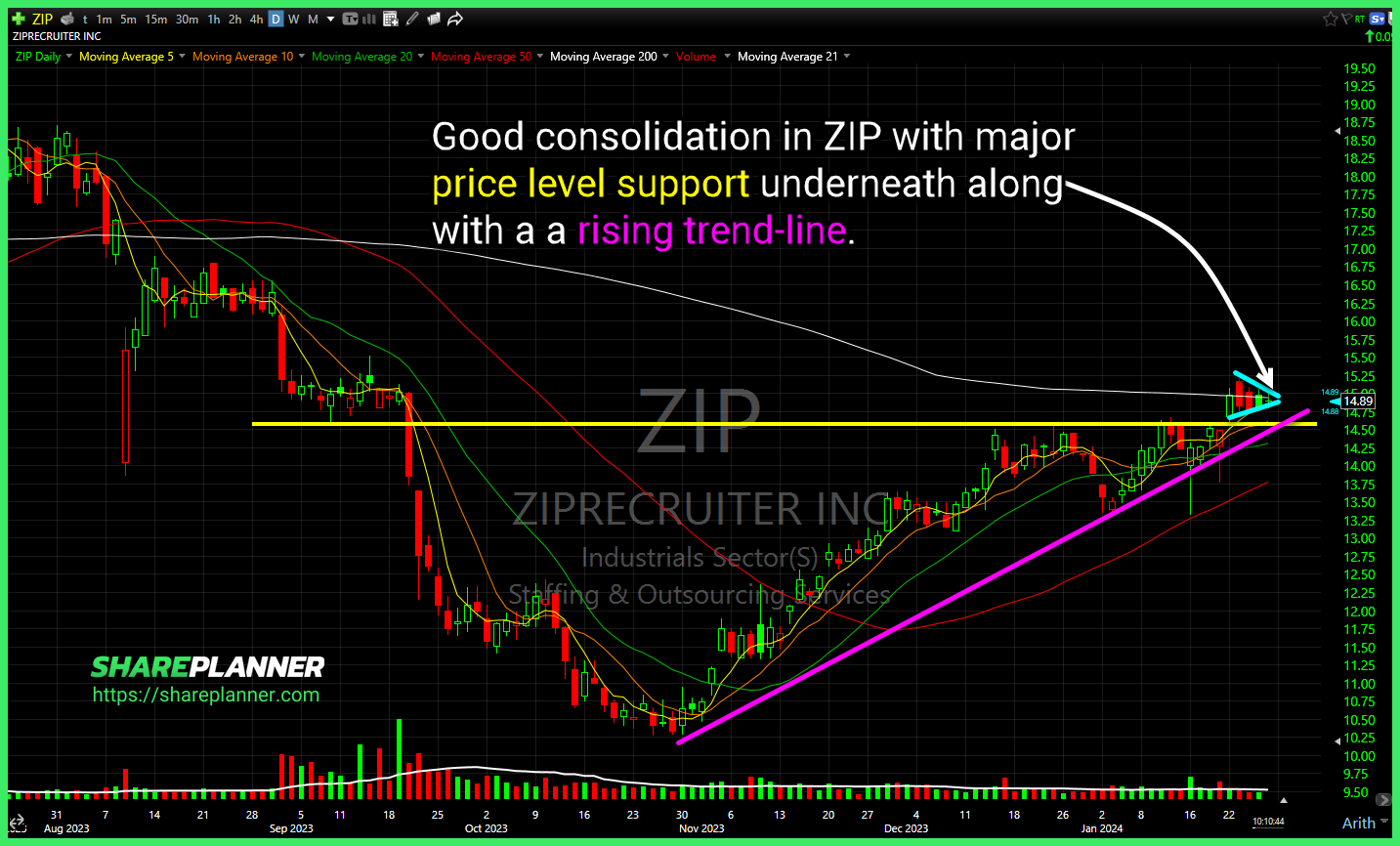 Zip Recruiter (ZIP)