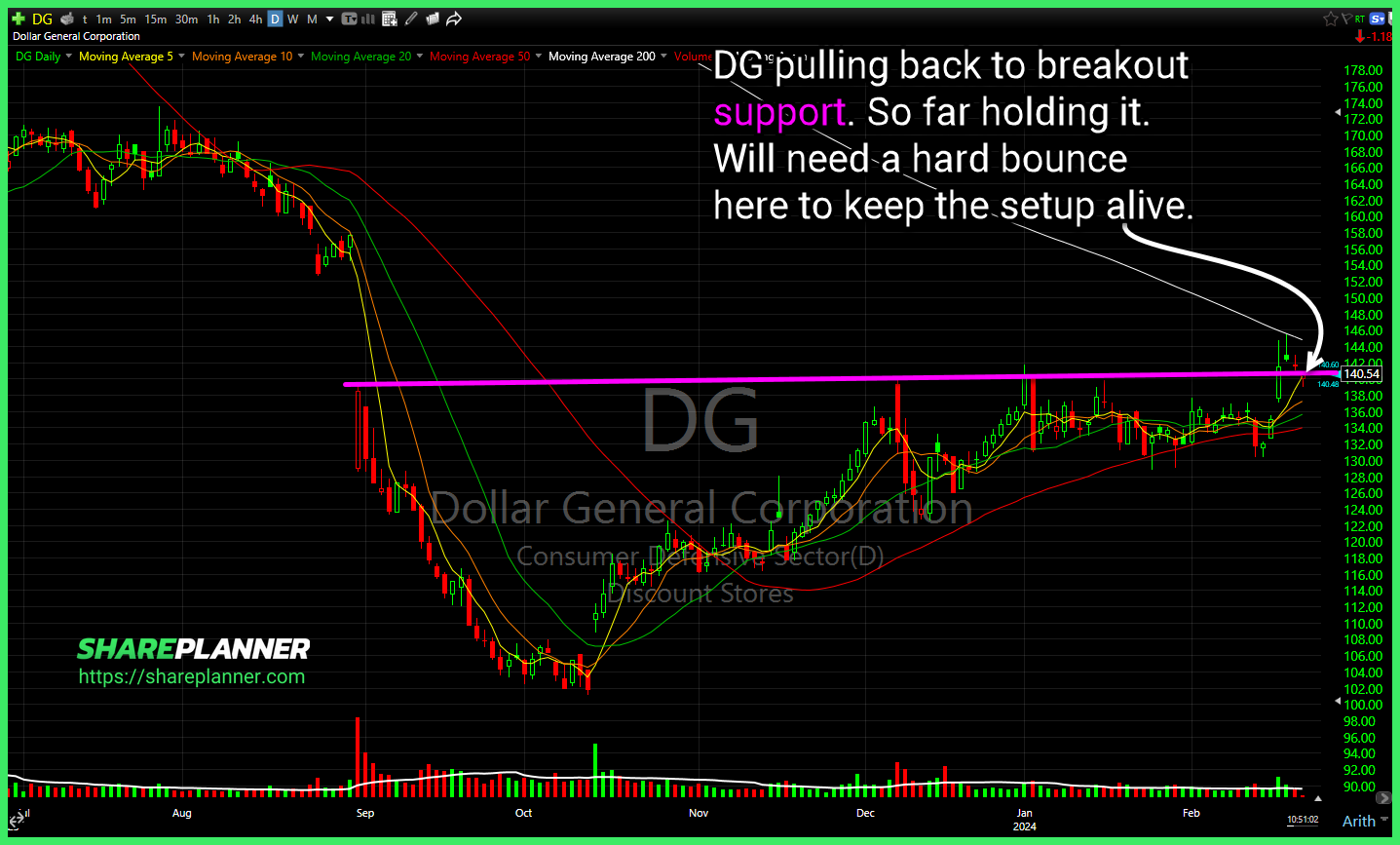 Dollar General (DG)