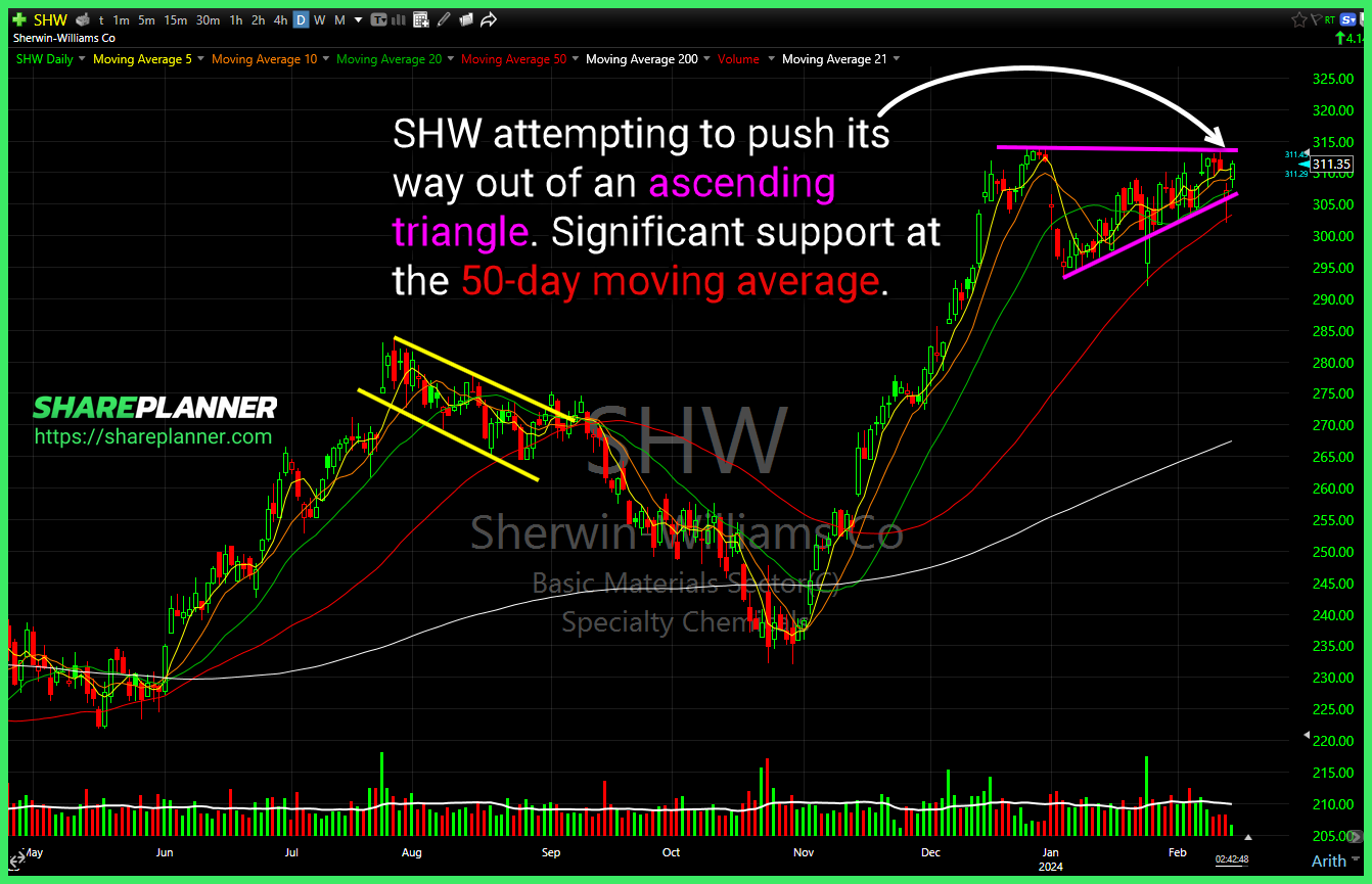 Sherwin-Williams (SHW)