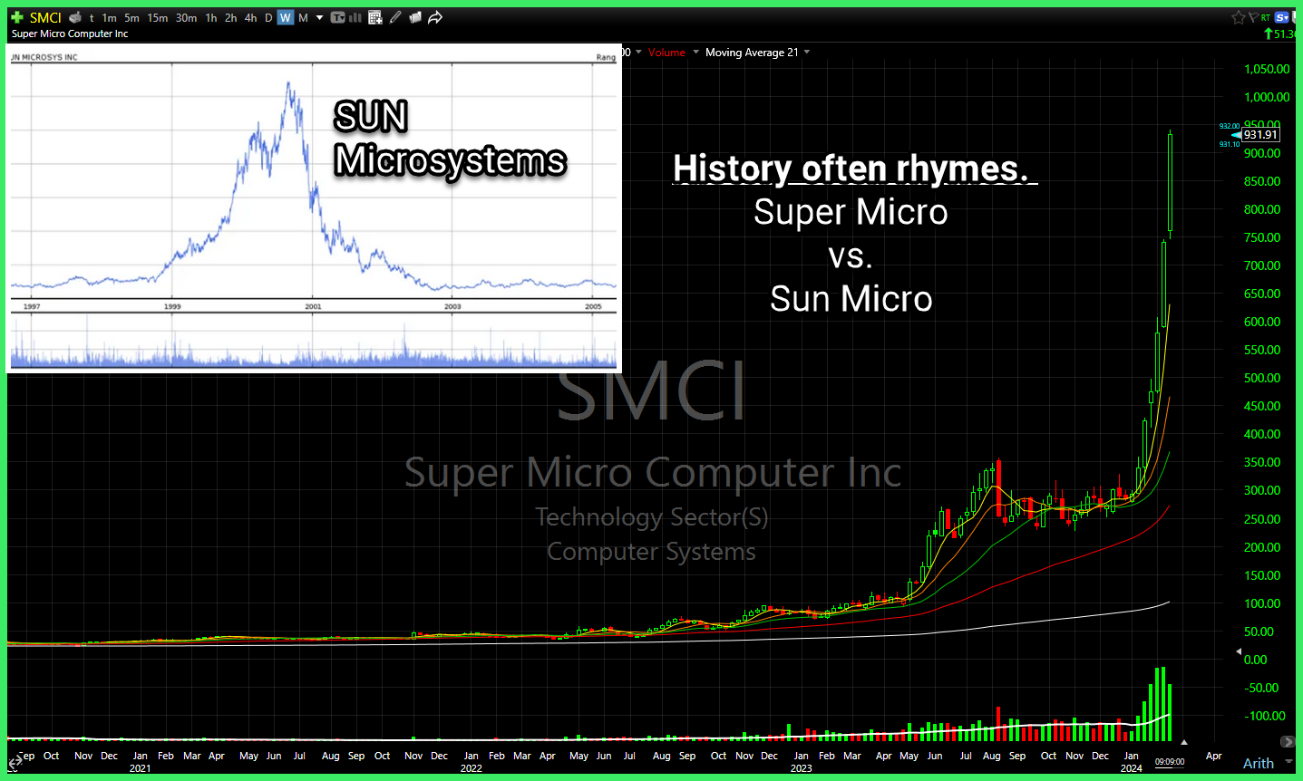 Super Micro Computers (SMCI)