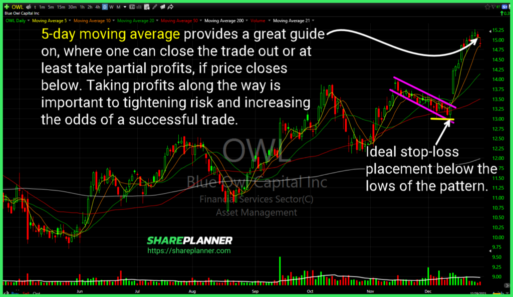 Bull flag breakout and how the trade can be managed. 
