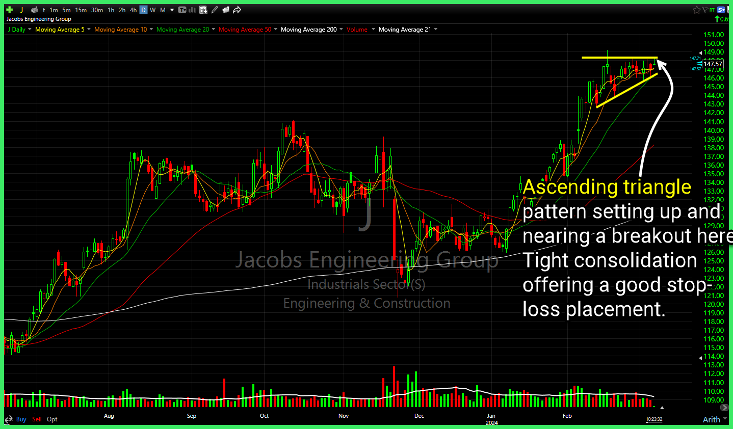 Jacobs Solutions (J)