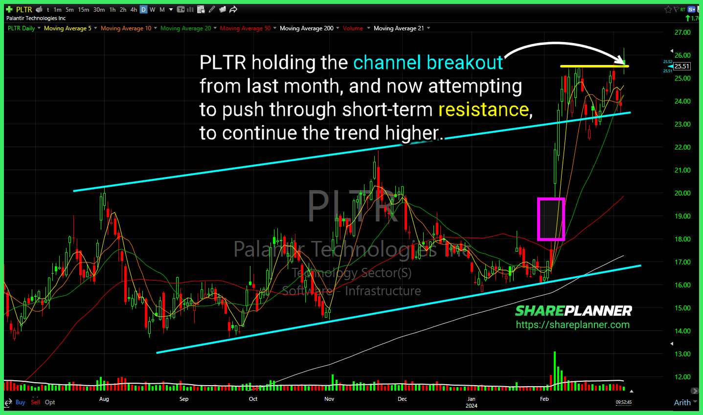 Palantir Technologies (PLTR)