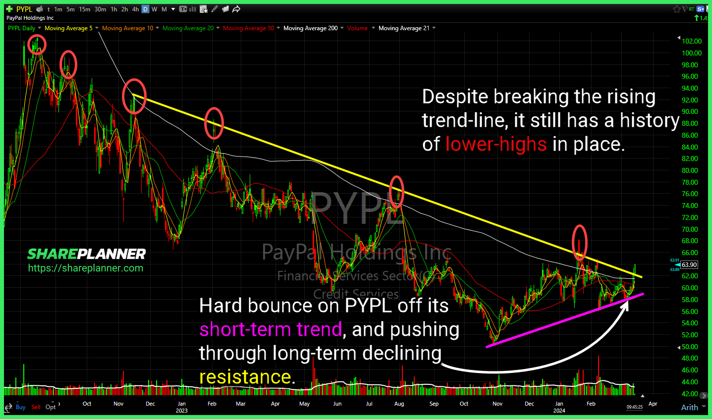PayPal (PYPL)