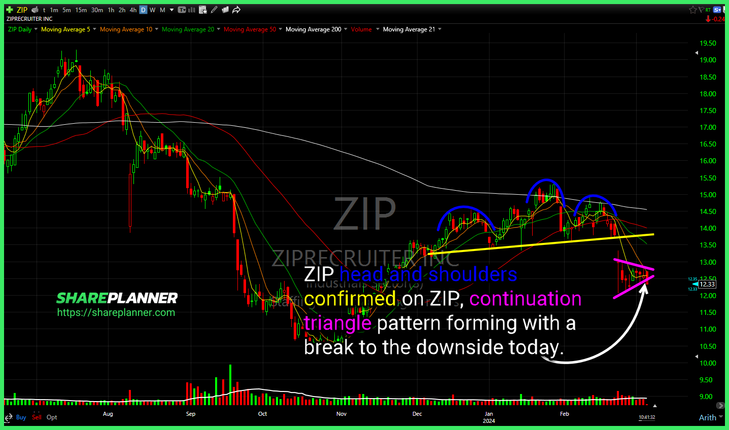 ZipRecruiter (ZIP)