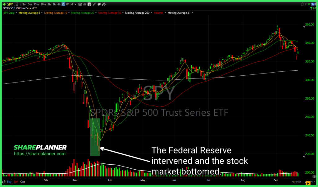 Stock market correction and staying in cash until the bottom. 