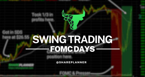 Swing trading chart illustrating market response on FOMC Day