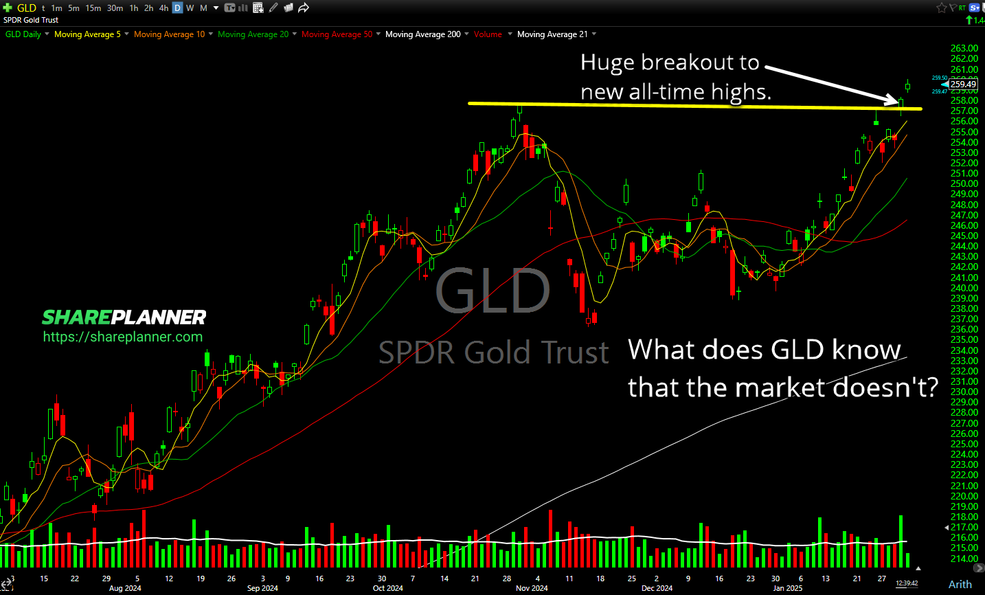 GLD
