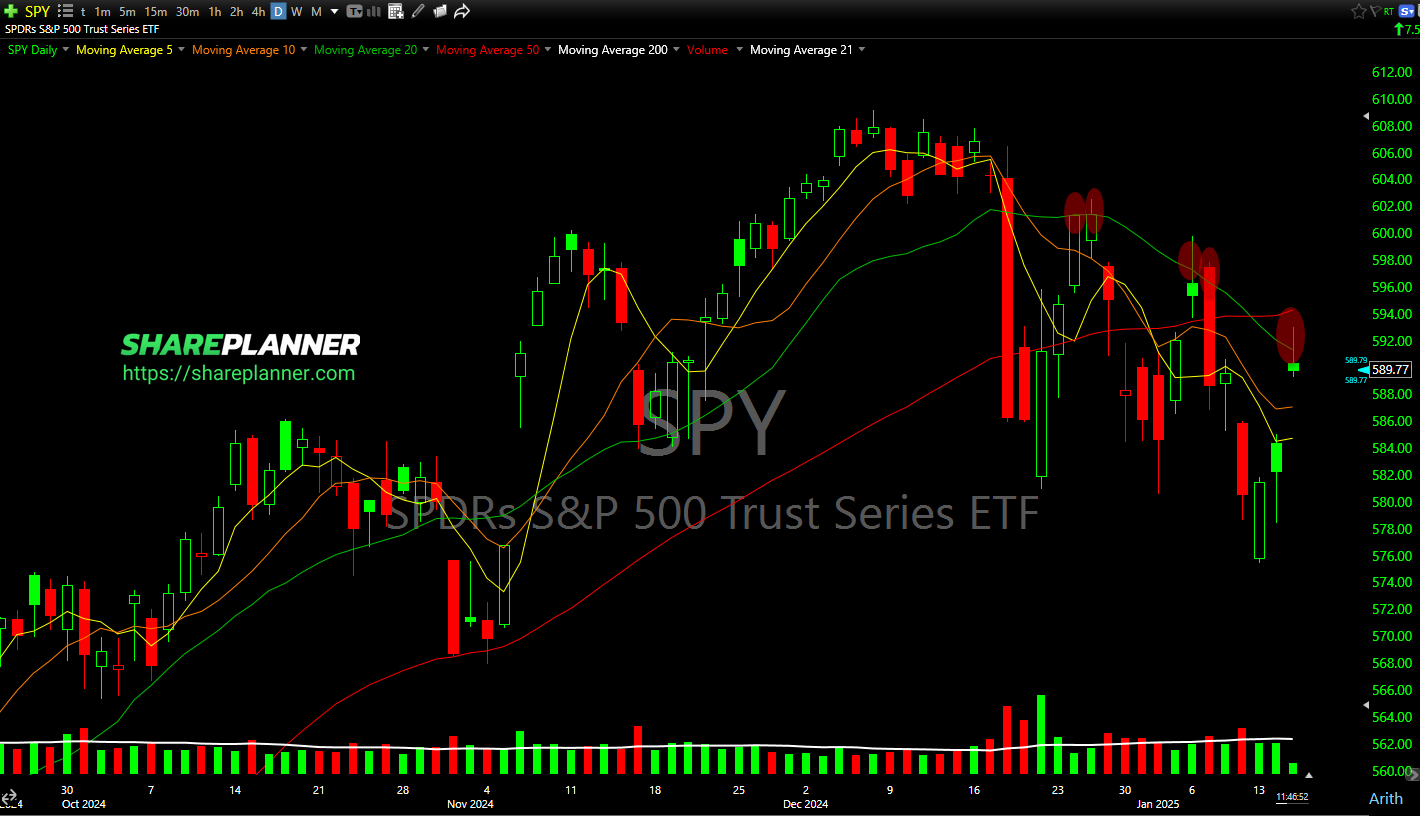 SPY