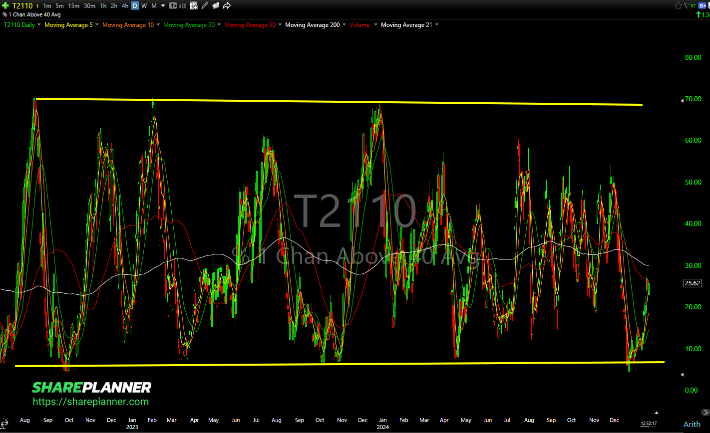T2110