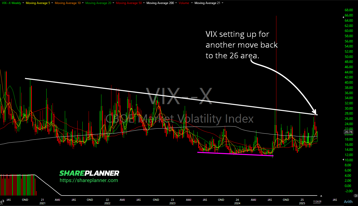 VIX