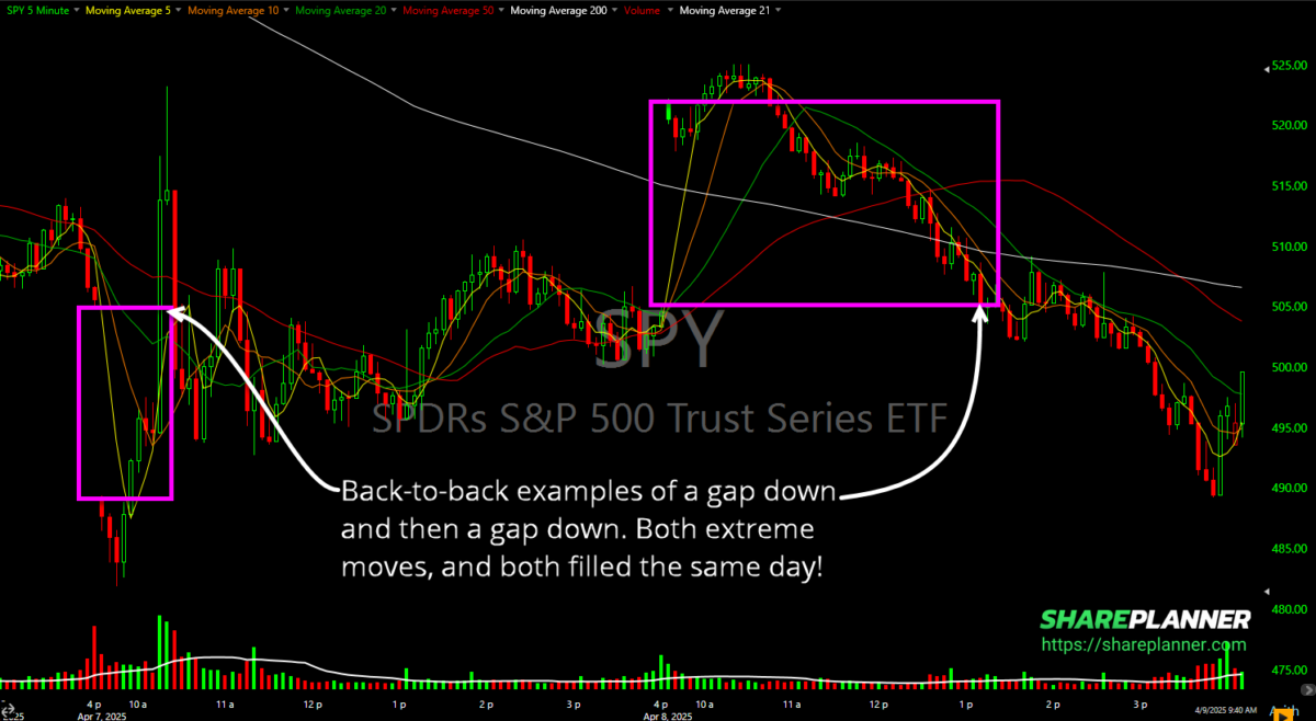 Fading the Gap: How SPY and QQQ Overnight Moves Play Out