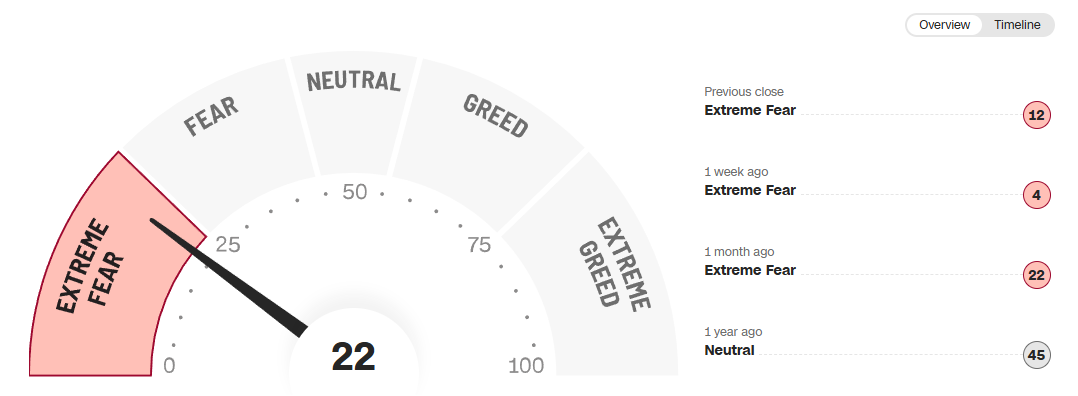 fear greed index