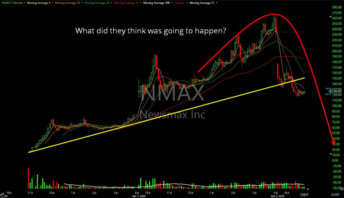 NMAX
