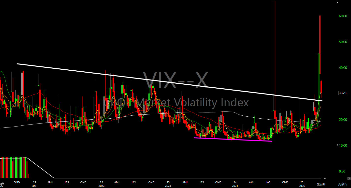 VIX