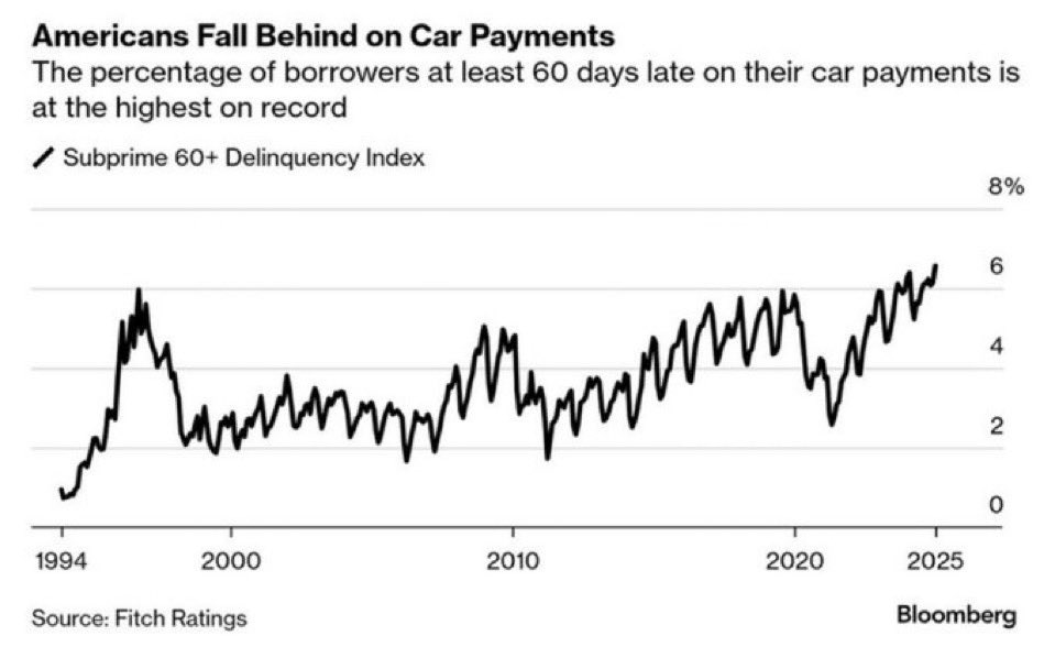 Behind on car payments