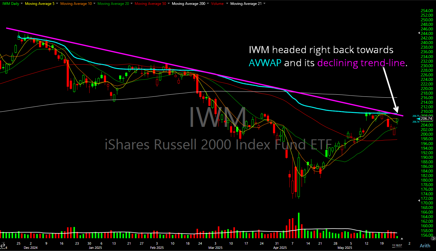 Russell 2000 ETF (IWM)