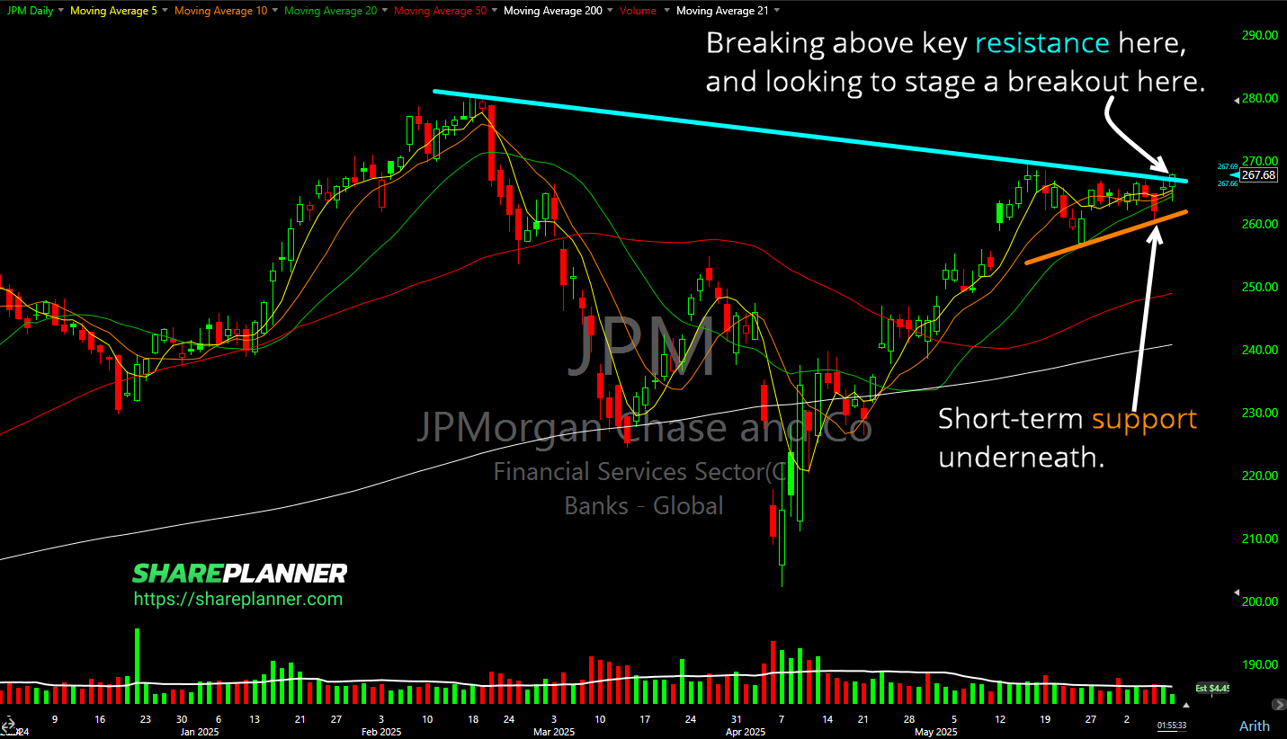 JPM breakout