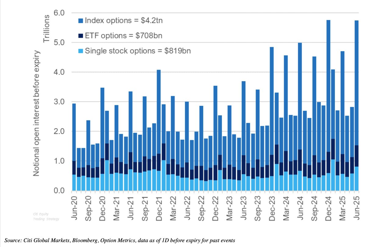 Option expiration