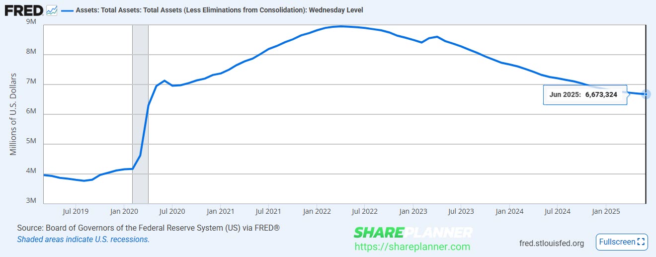 Federal Reserve balance sheet.