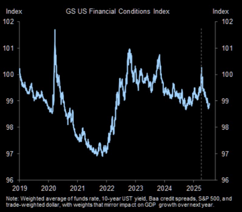 financial conditions index