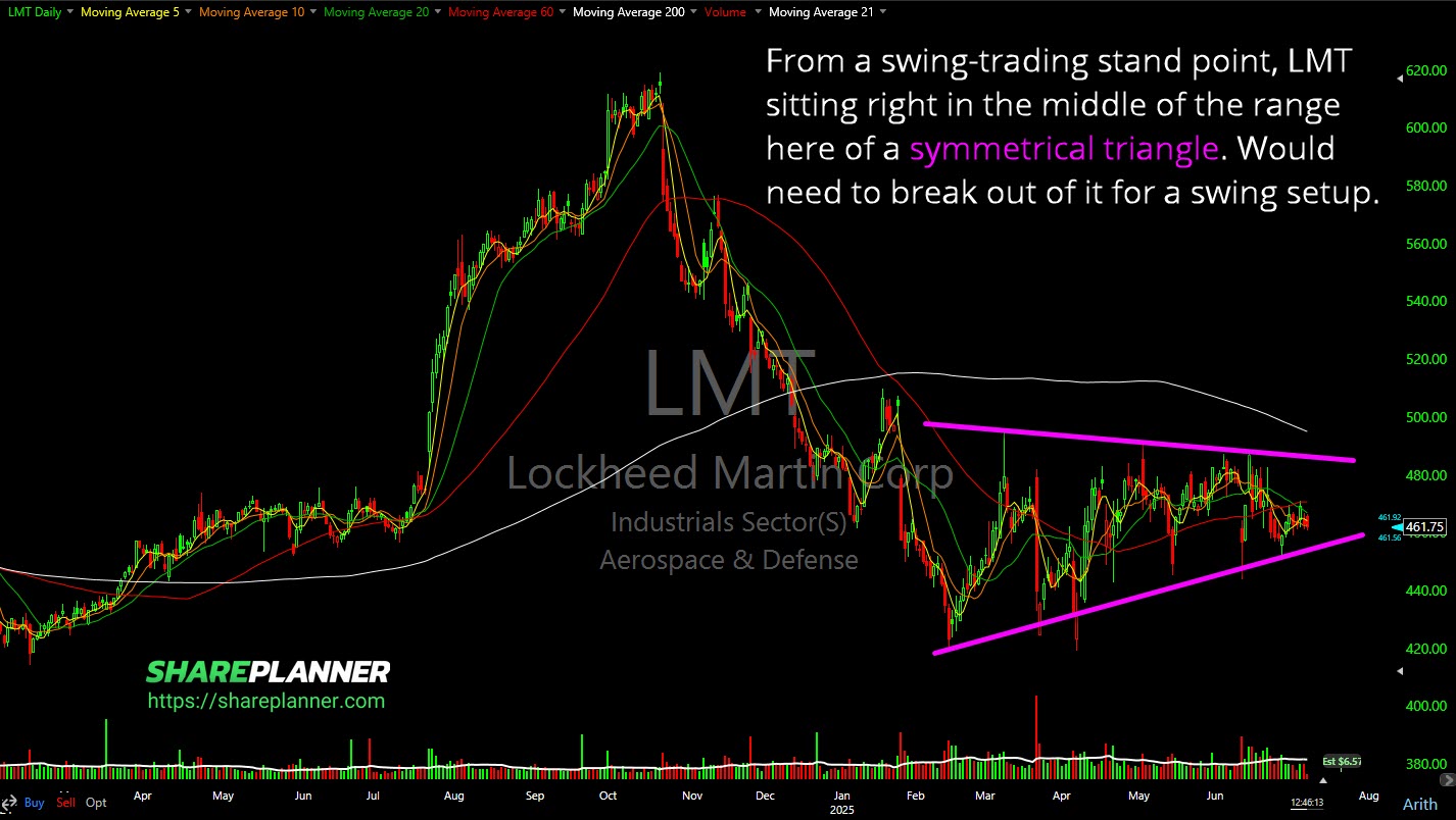 Lockheed Martin (LMT) investment
