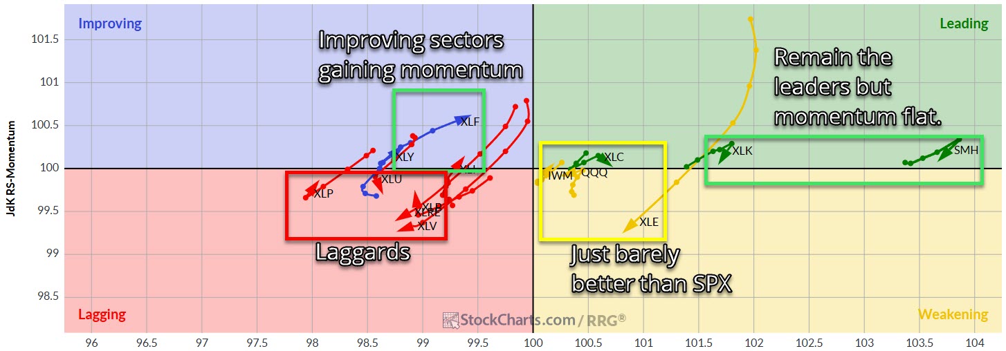 sector snapshot