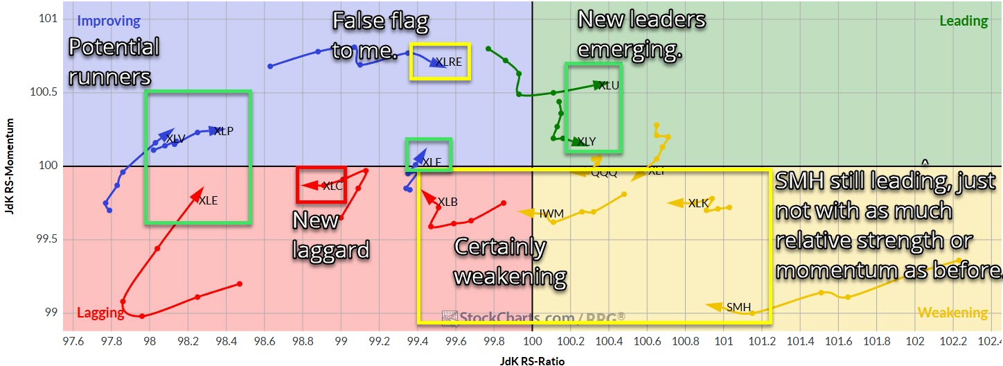 Sector update