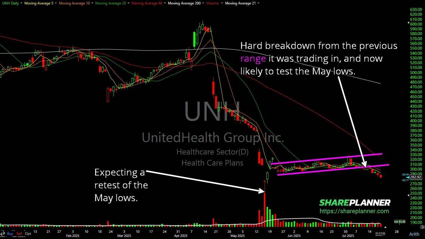 UnitedHealth (UNH)